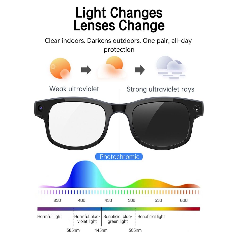 2-in-1 KI-Smart-Brille HD Foto – Photography With Ai Bewertung und Preis